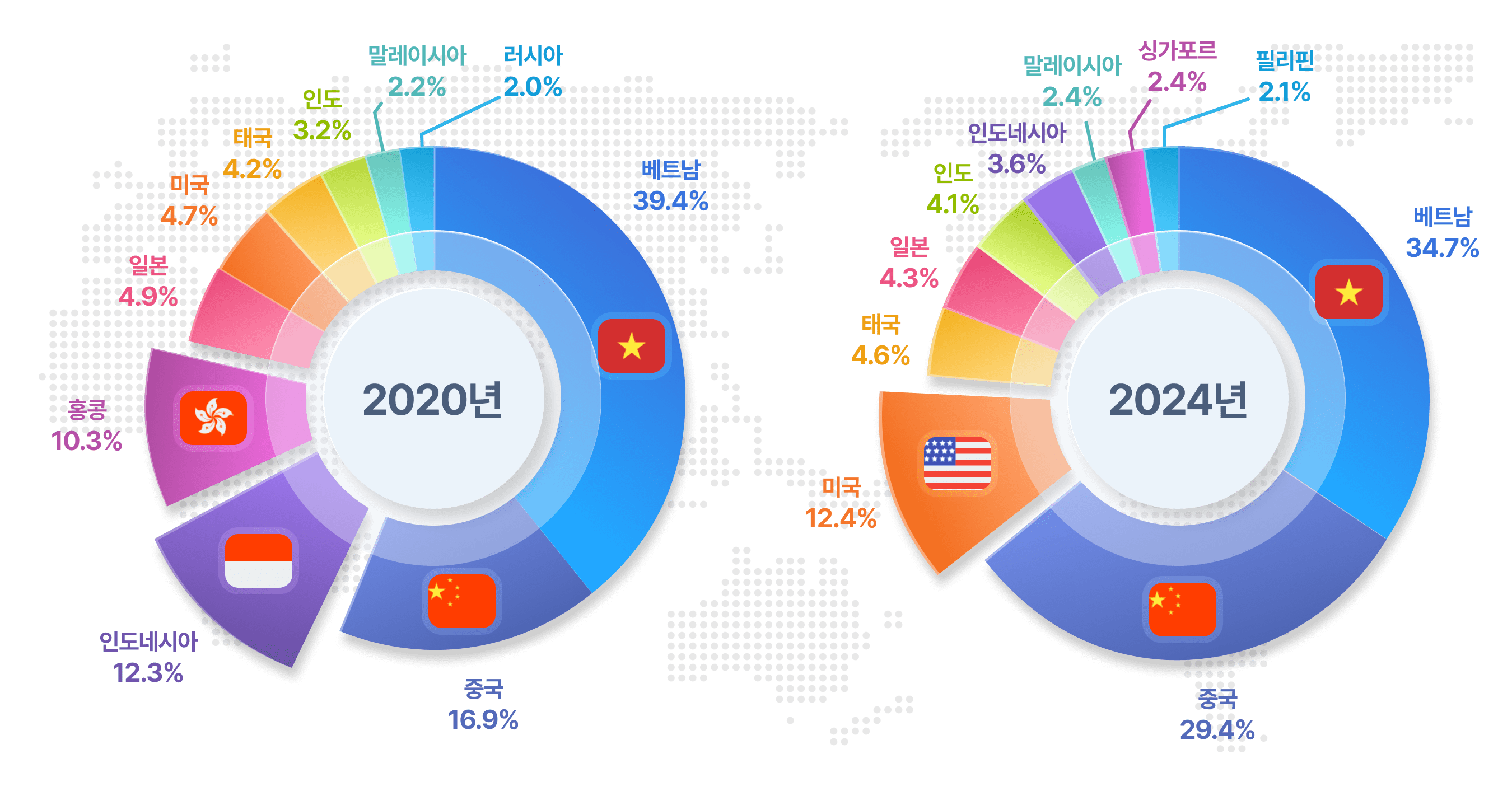 대한무역투자진흥공사_해외진출 한국기업 디렉토리 DB